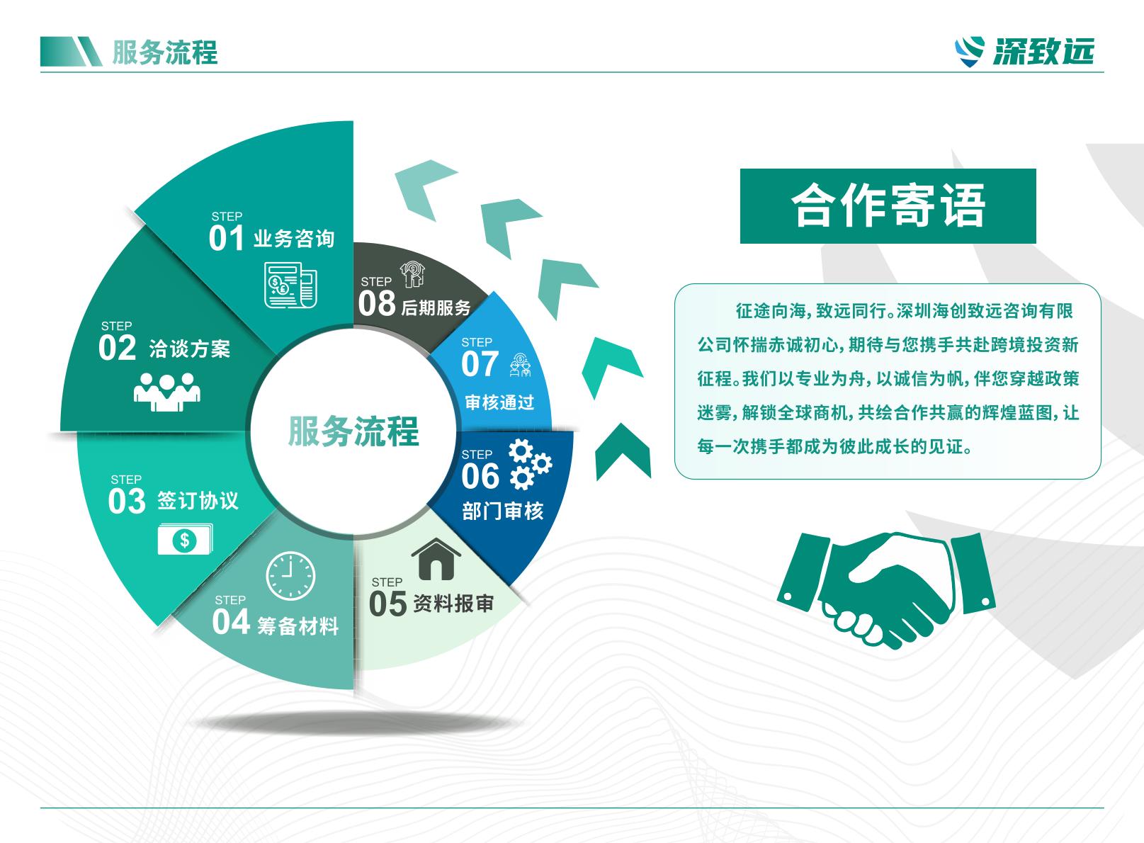 项目展示图片 4