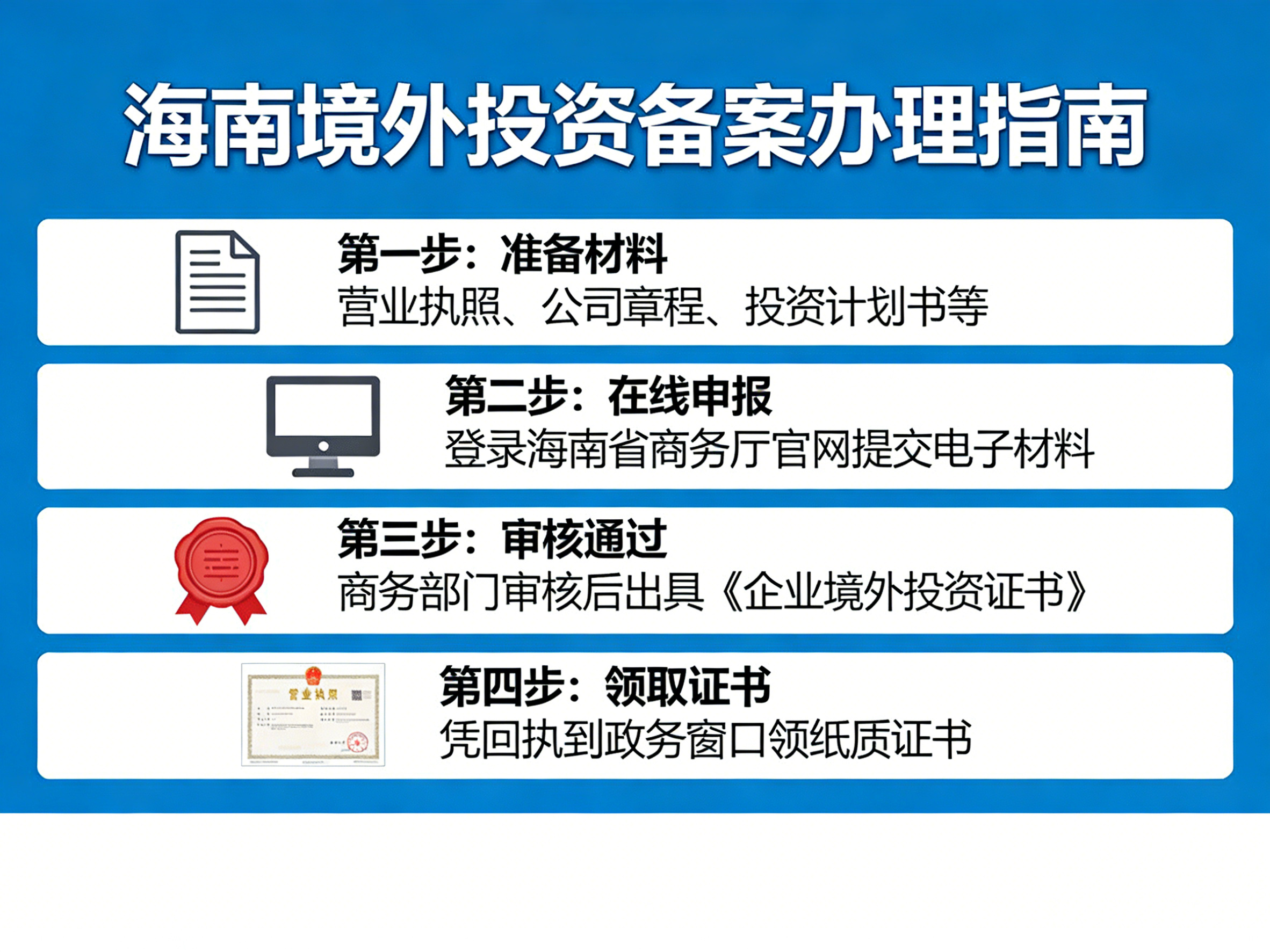 海南境外投资备案怎么办理