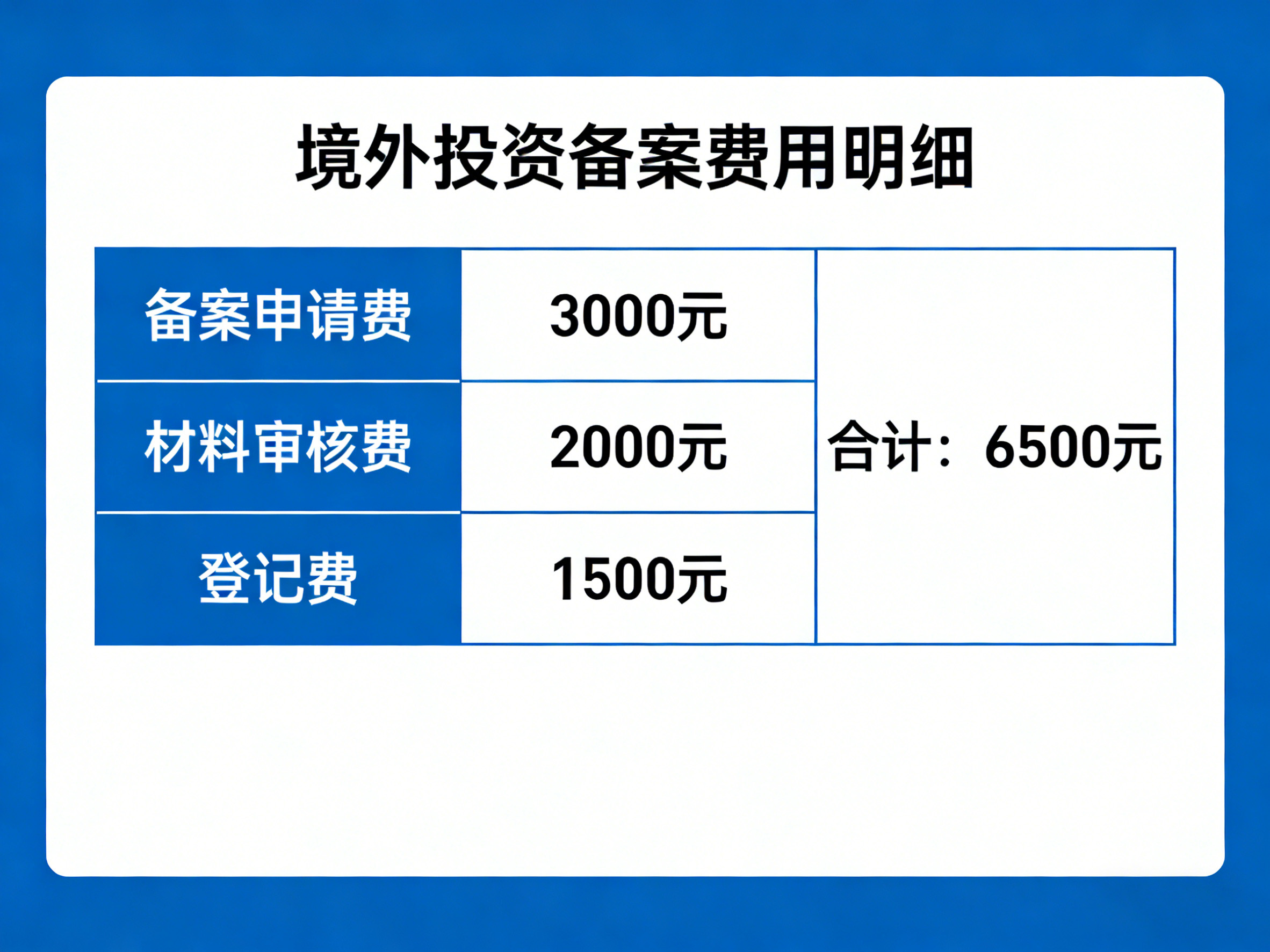 2026年ODI备案费用构成详解：企业境外投资合规成本分析