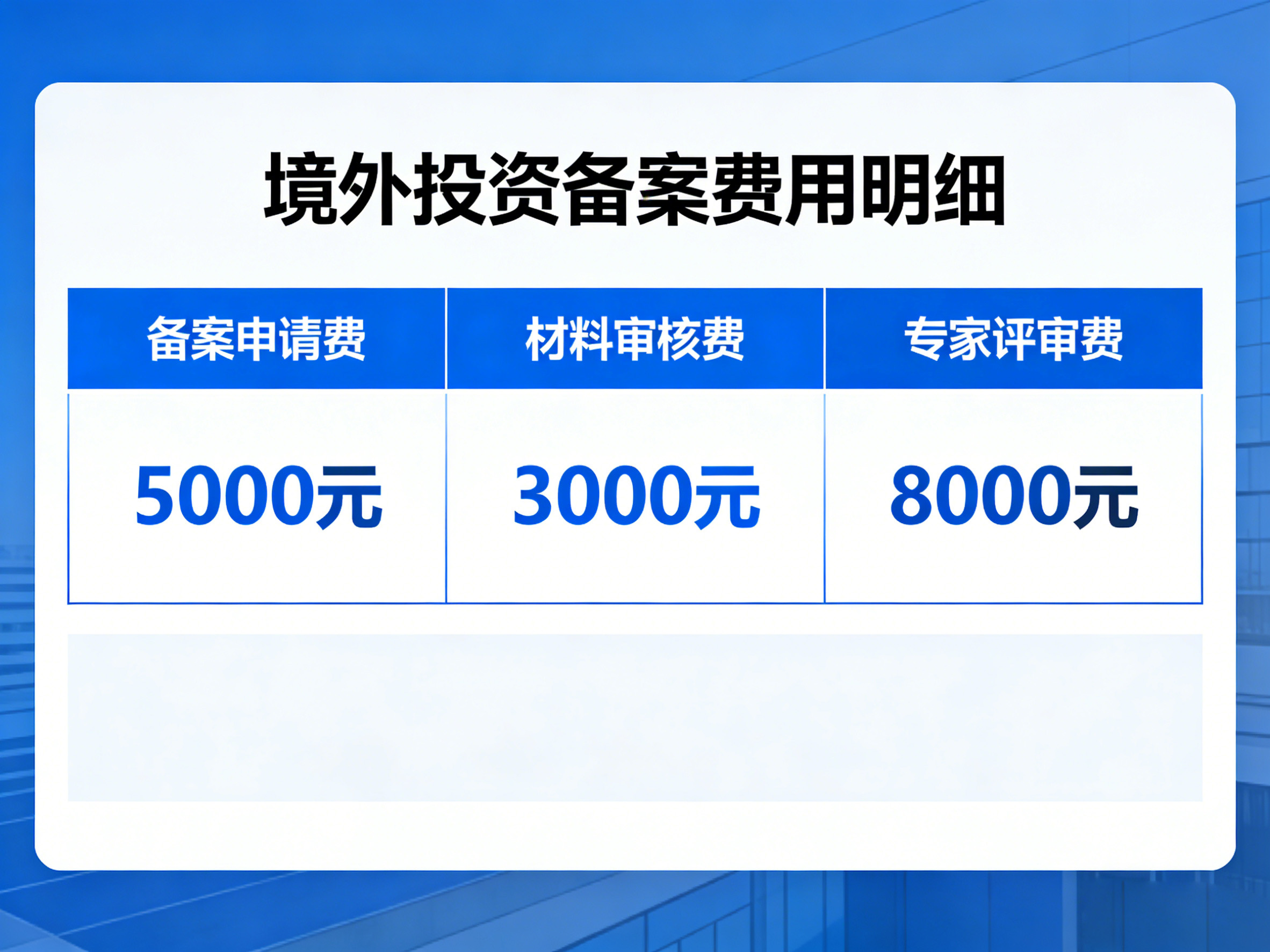 ODI备案价格多少办理流程说明及常见风险提示