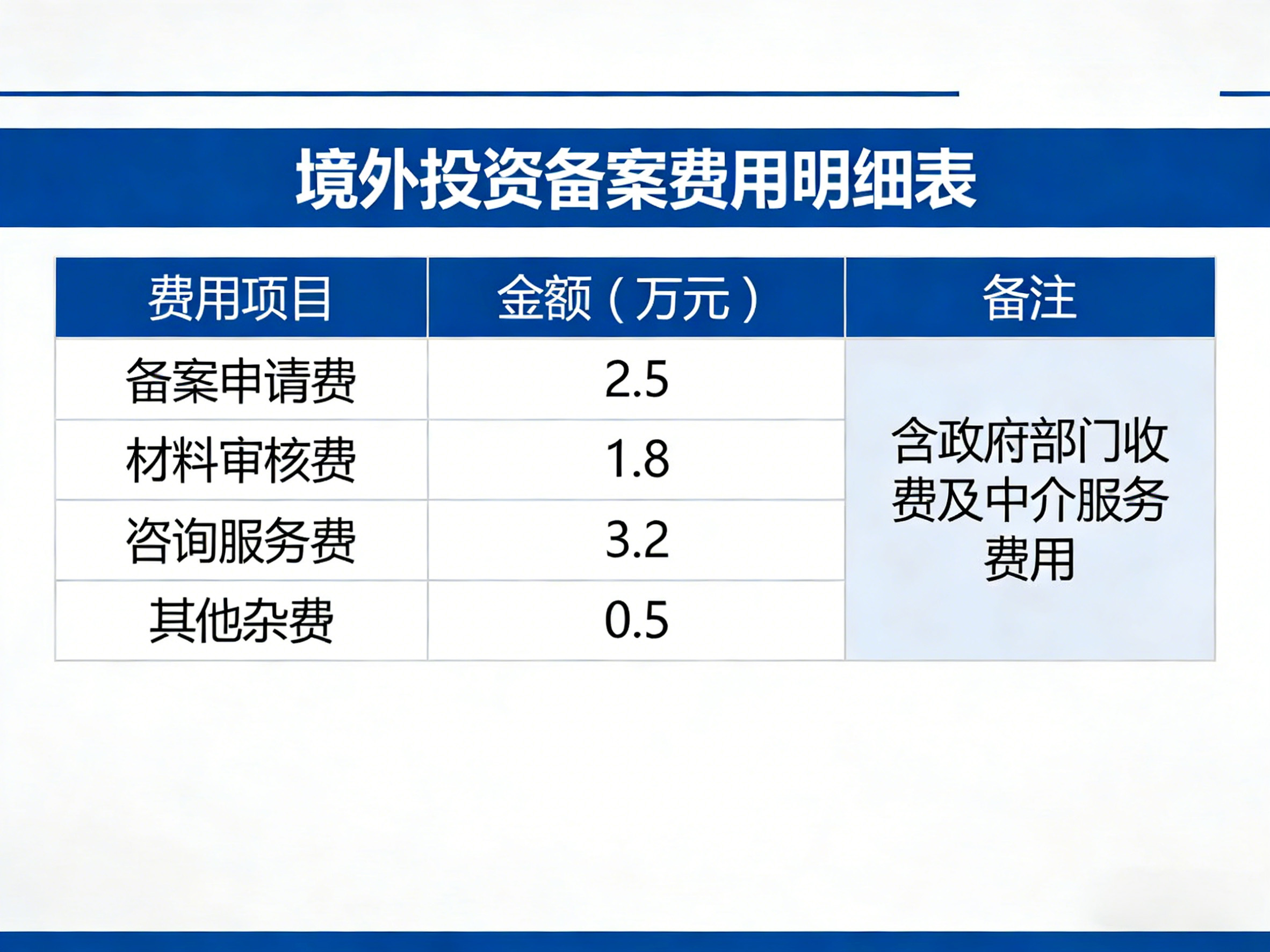 2026年ODI备案价格构成分析：企业如何评估与规划合规成本