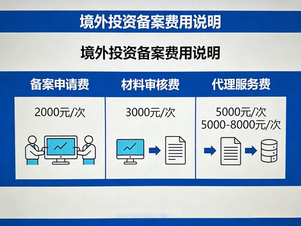 2026年ODI备案费用构成详解：企业境外投资合规成本分析：ODI备案费用多少